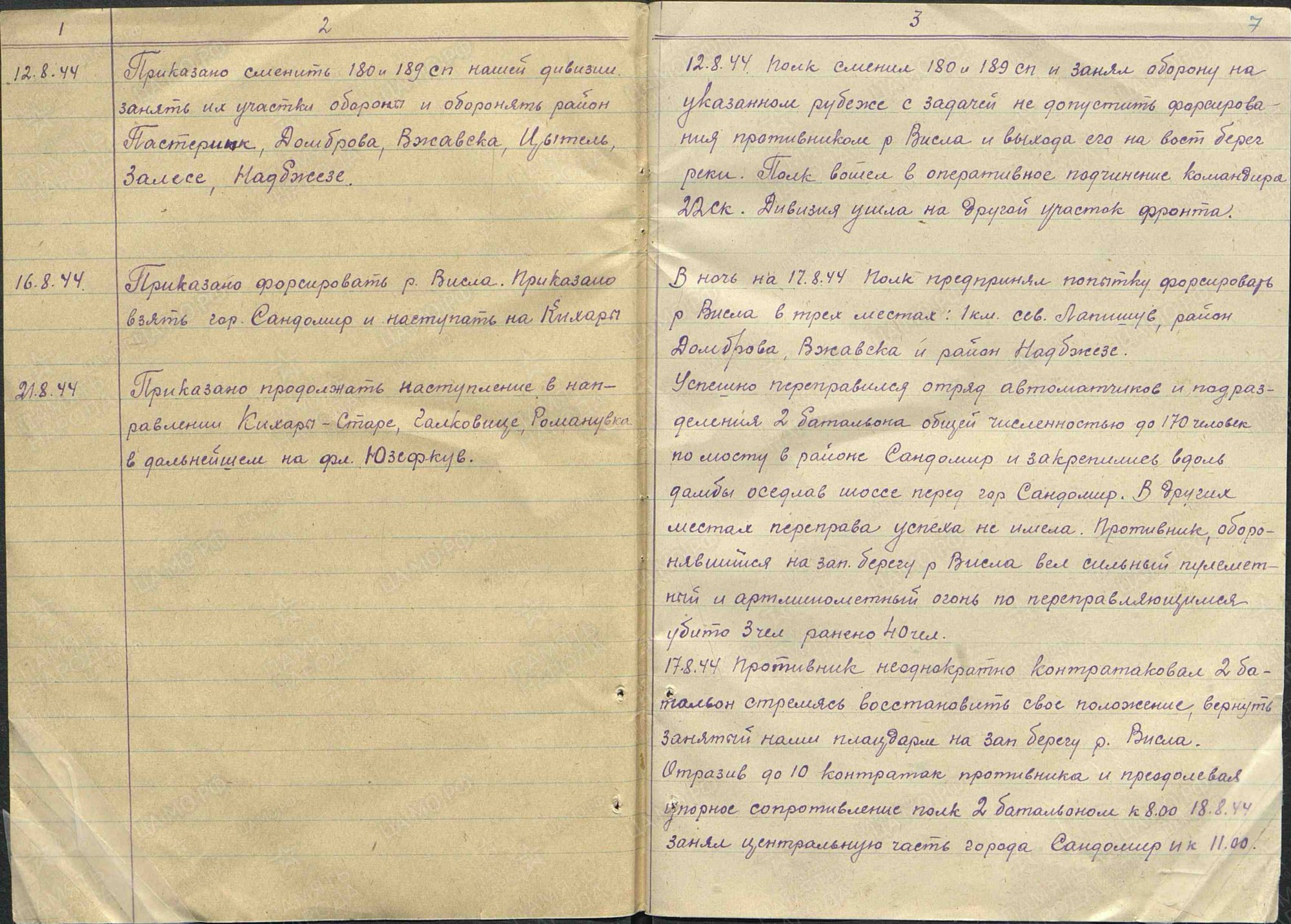 Форсирование р. Висла и овладение г. Сандомир 186 стрелковым полком