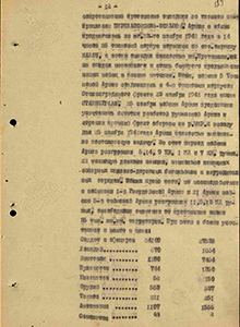 Итоги на 25.11.42 и потери противника
