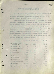 Итоги Кенигсбергской операции