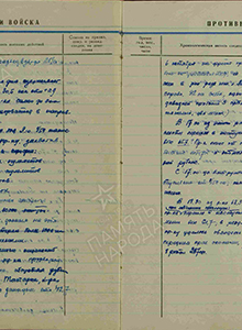 Боевые действия 25 сд 10 октября 1941 г.