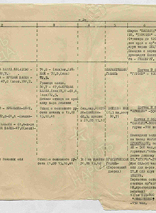 План вывода из боя войск армии и посадки на суда (корабли)