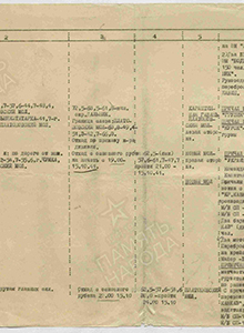 План вывода из боя войск армии и посадки на суда (корабли)