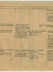План вывода из боя войск армии и посадки на суда (корабли)