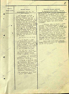 Полоцк. Директивы, 103 ски 23 гв. ск