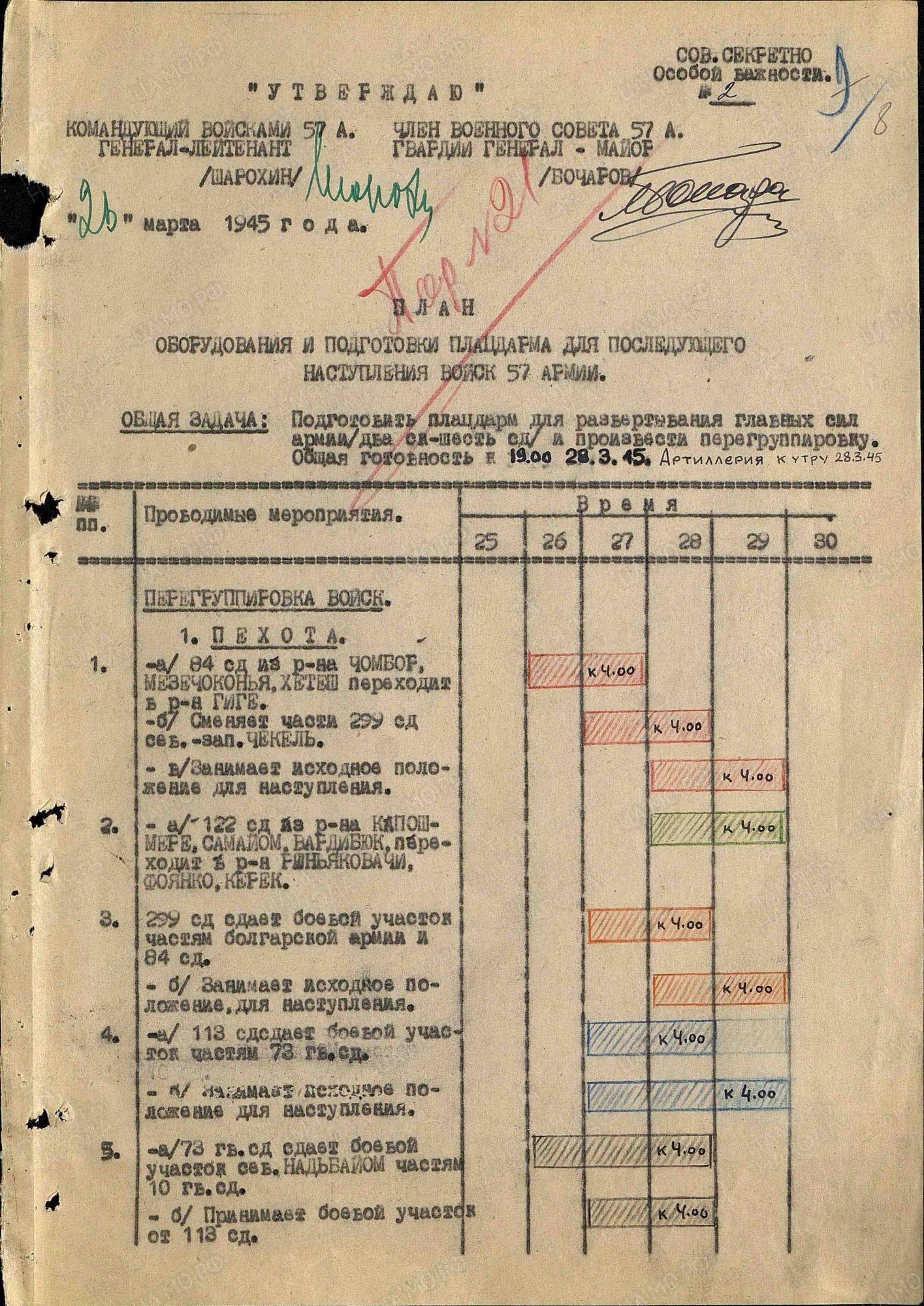 Планы операций