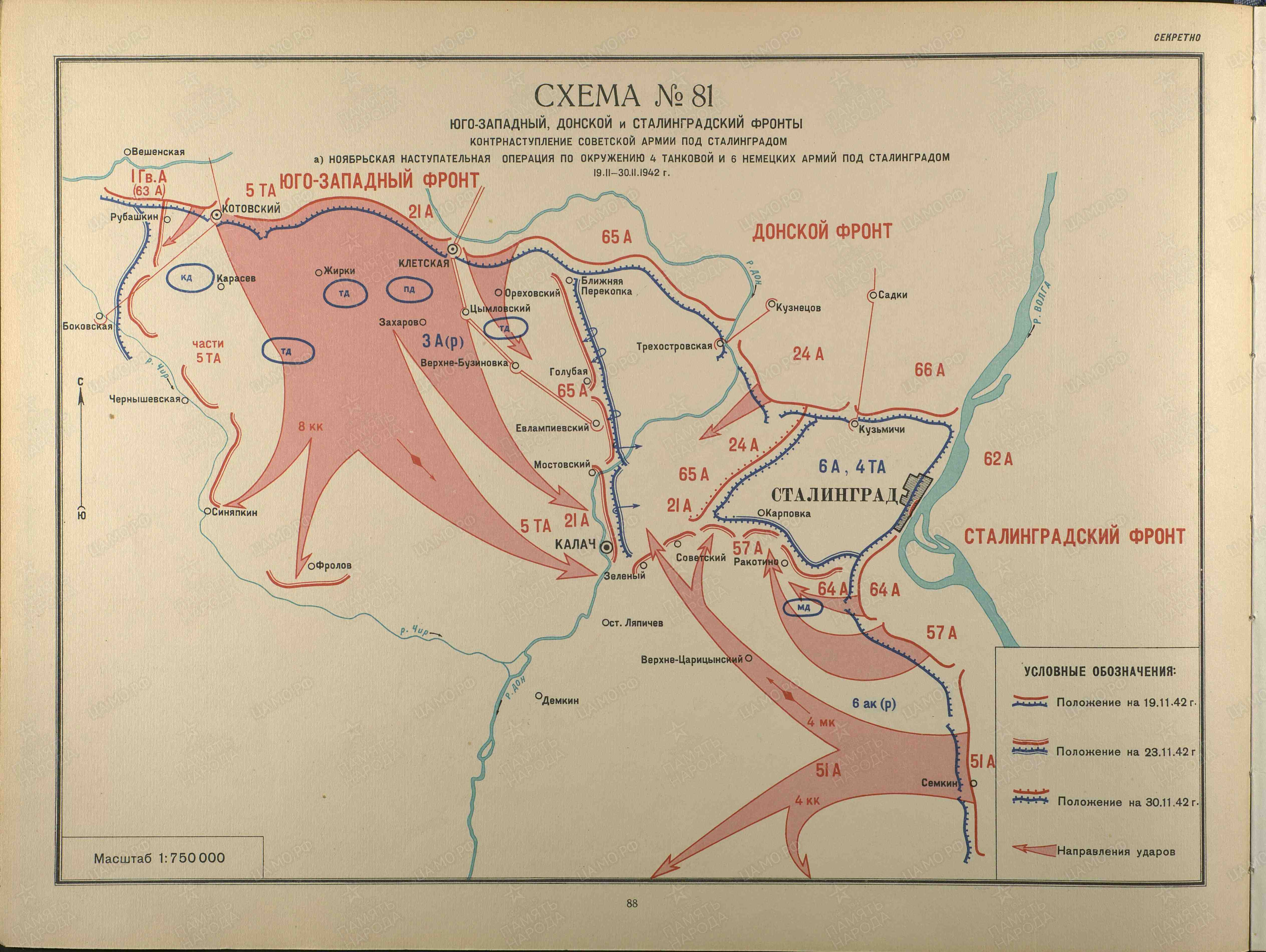 Схема сталинградской битвы 1942 1943